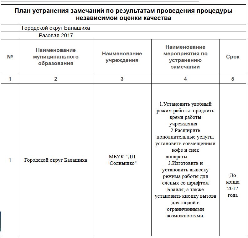 Ведомость устранения замечаний образец